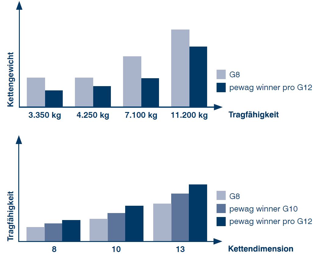 Grafik 4_DE